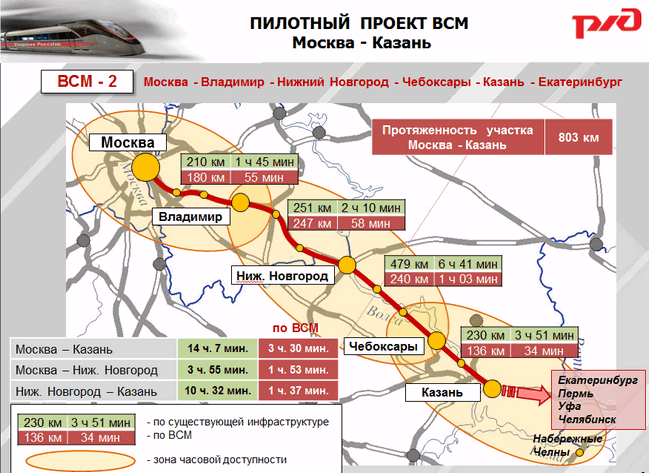 Как инвестировать в ВСМ