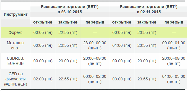 Когда Европа и США переходят на зимнее время в 2015 году